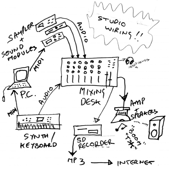 Studio wiring diagram